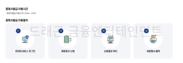 증명서 발급 이용시간과 이용절차