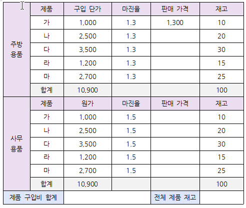 한글 표 계산식 표 합계