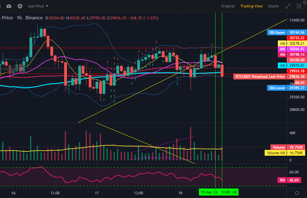 바이낸스 단축키 설정 포지션 진입