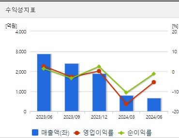 에코프로머티 주가 전망 수익성 (0930)