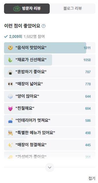 돈골약방 방문자 리뷰