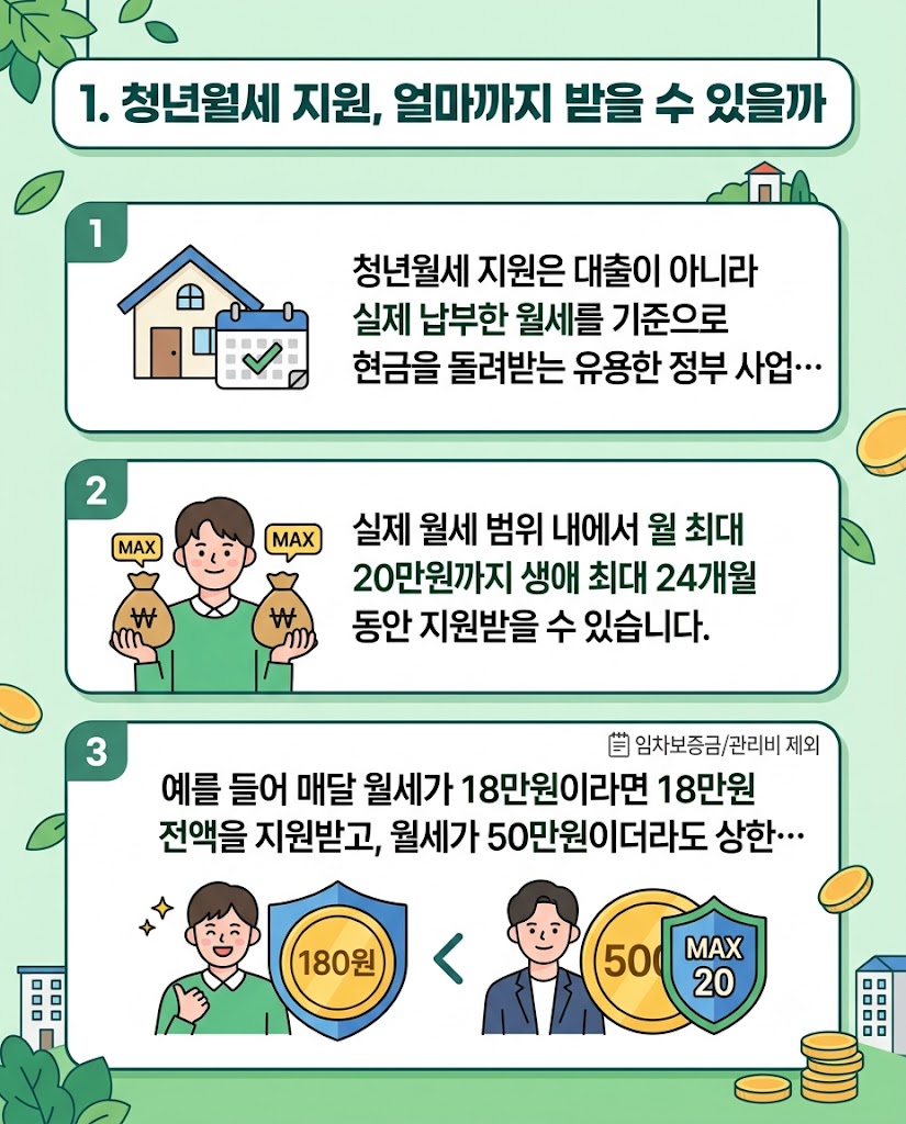 청년월세 지원 조건과 신청 방법, 지금 당장 확인해야 할 핵심 포인트