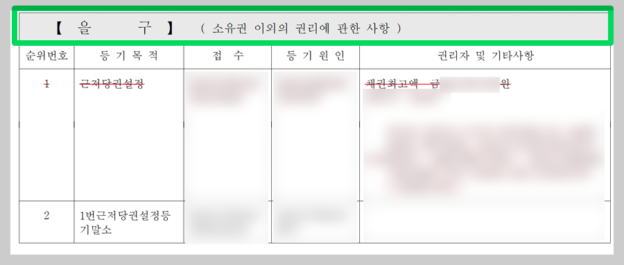 부동산 등기부등본 발급&보는 법