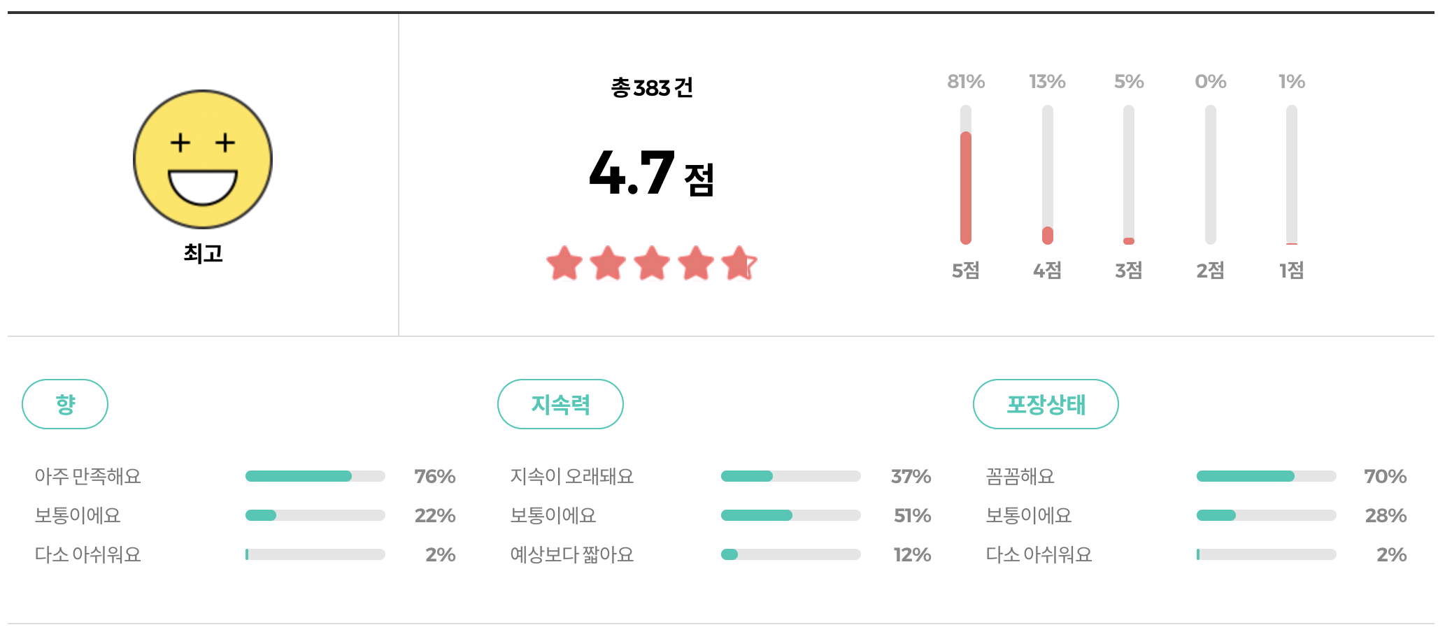 클린 쿨코튼 EDP 리뷰