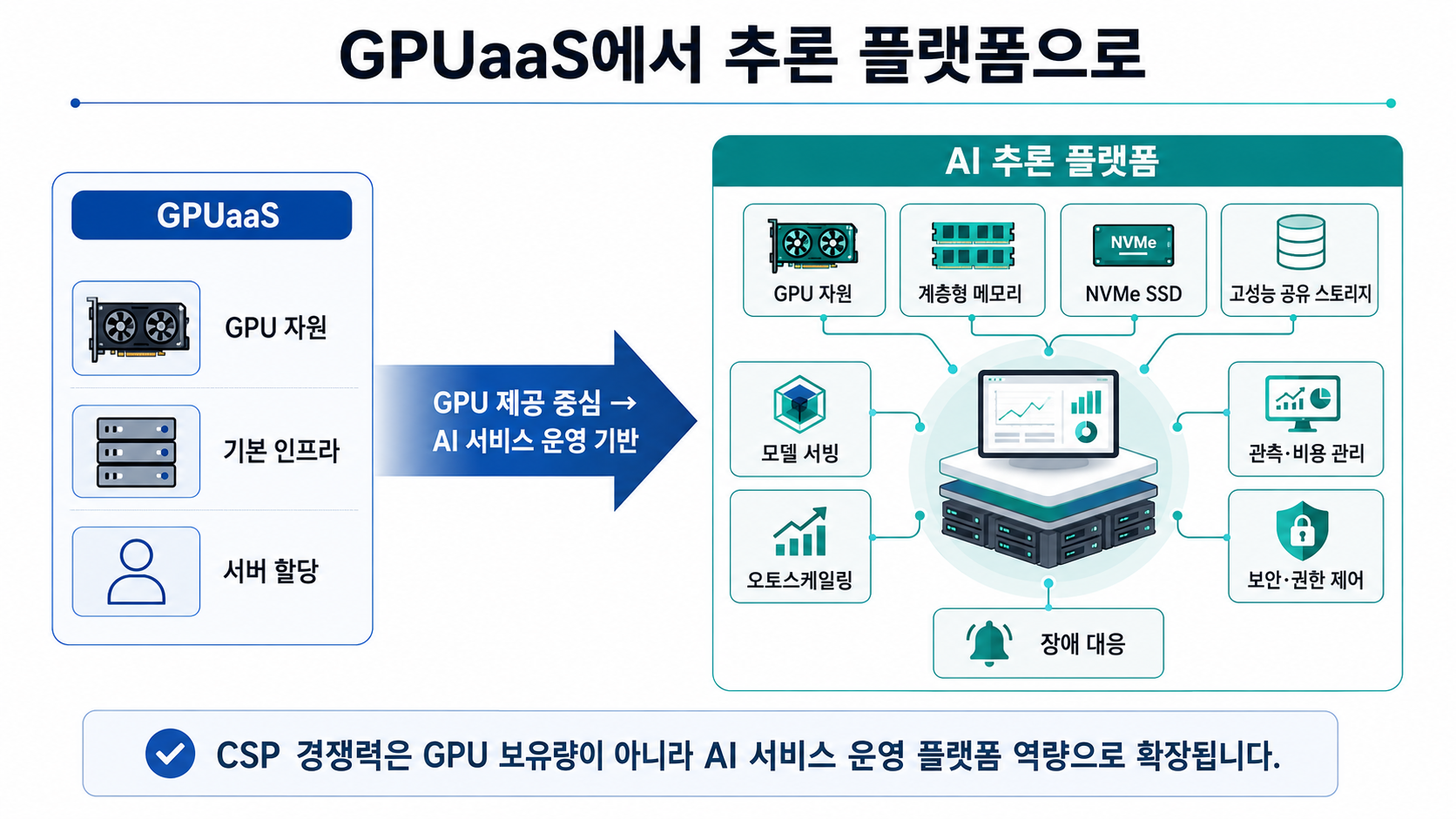 [기술분석] AI 추론 메모리 병목과 서버 아키텍처 변화