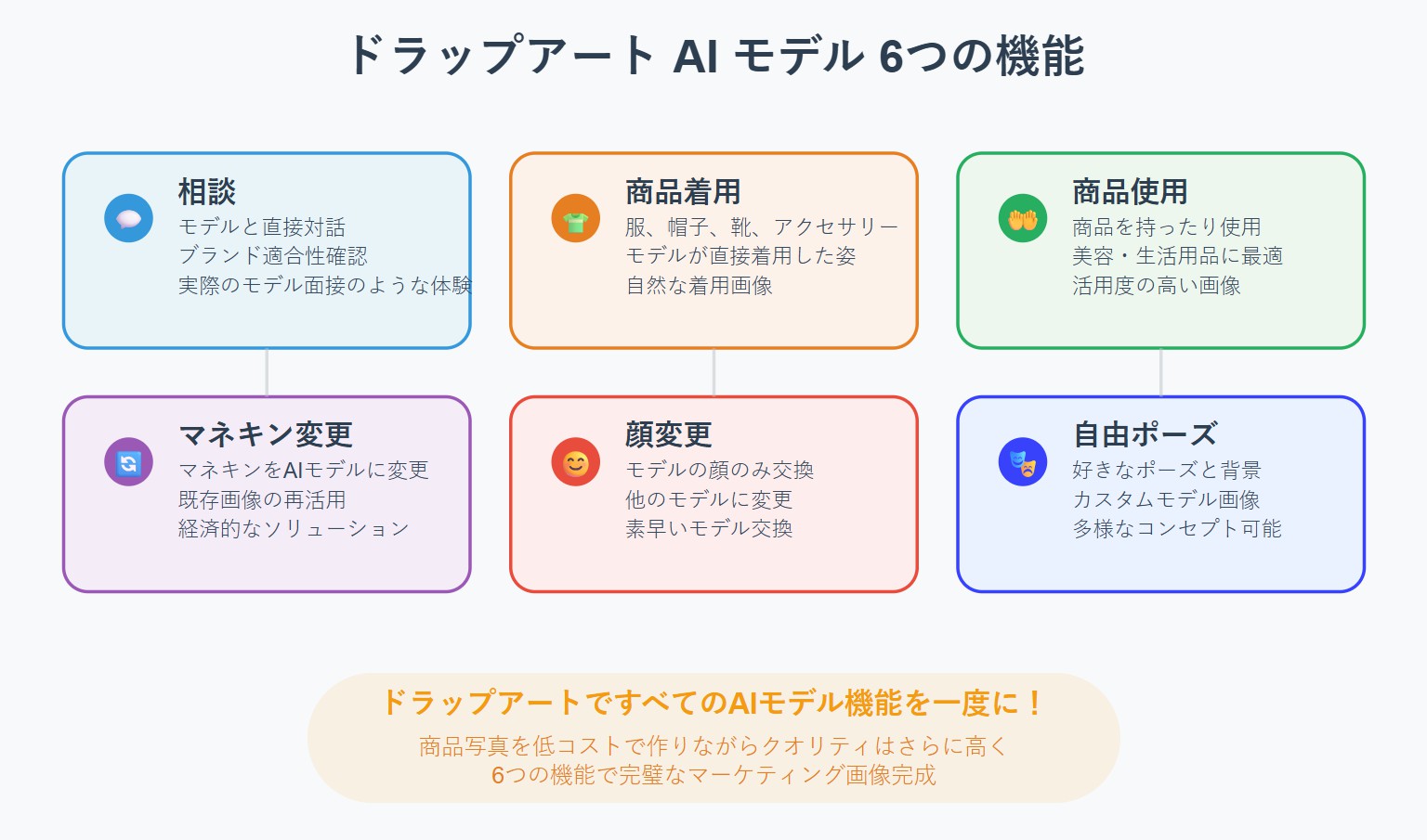 ドラップアートの6つのAIモデル機能