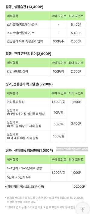 서울시 손목닥터