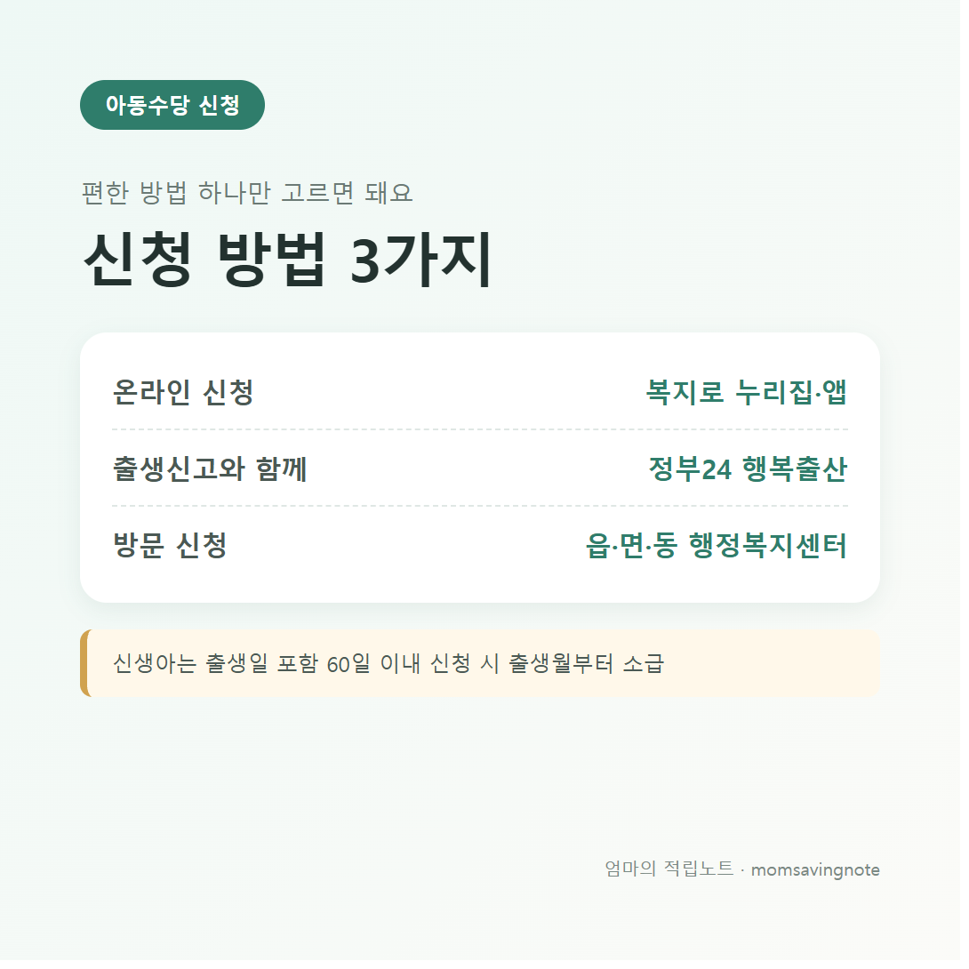 아동수당 신청 방법 3가지: 복지로 온라인, 정부24 행복출산, 읍&middot;면&middot;동 행정복지센터 방문