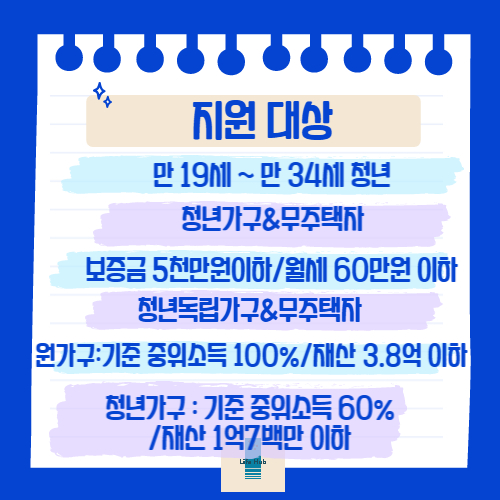 청년월세 한시 특별지원 자격요건