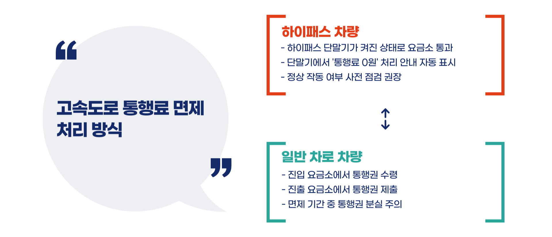 2025 추석 연휴 고속도로 통행료 면제기간 총정리 블로그 글 이미지 4