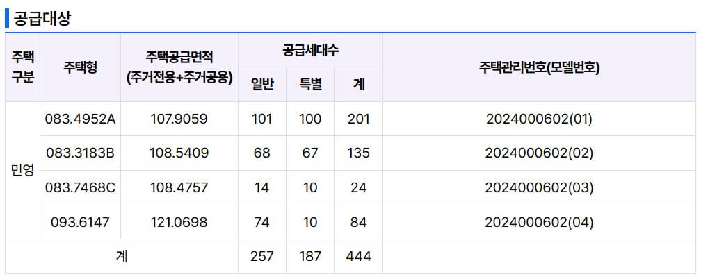 광명 유승한내들 라포레