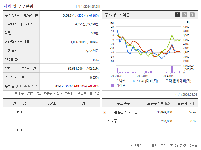 쇼박스_기업개요