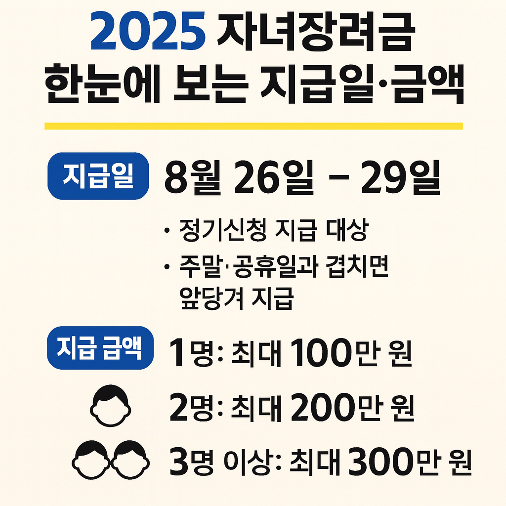 자녀장려금 요약