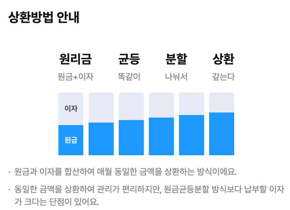 자영업자저금리대출&amp;#44; 케이뱅크&amp;#44; 토스뱅크&amp;#44; 사장님대출&amp;#44; 소상공인대출