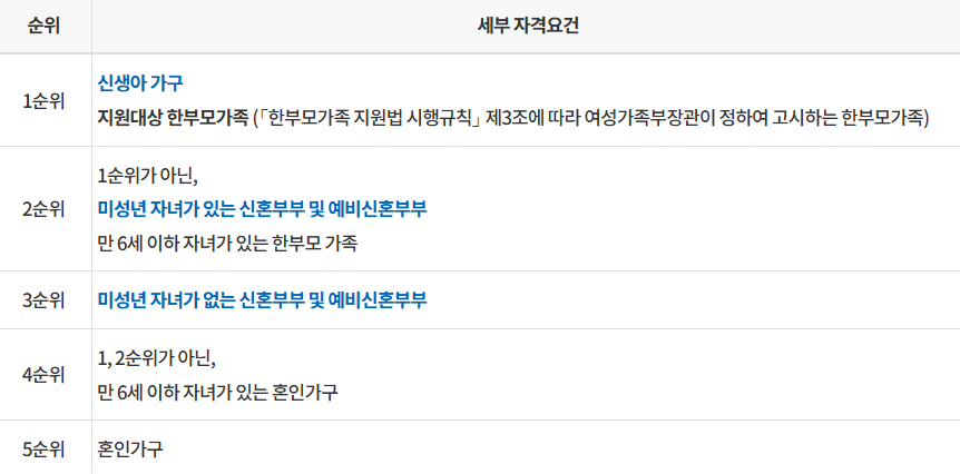 인천 천원주택 신청조건