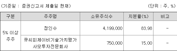 동인기연 관련주