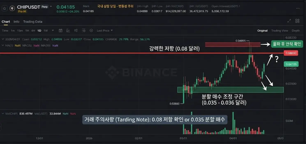 CHIP 코인 상장 당일 대응 전략