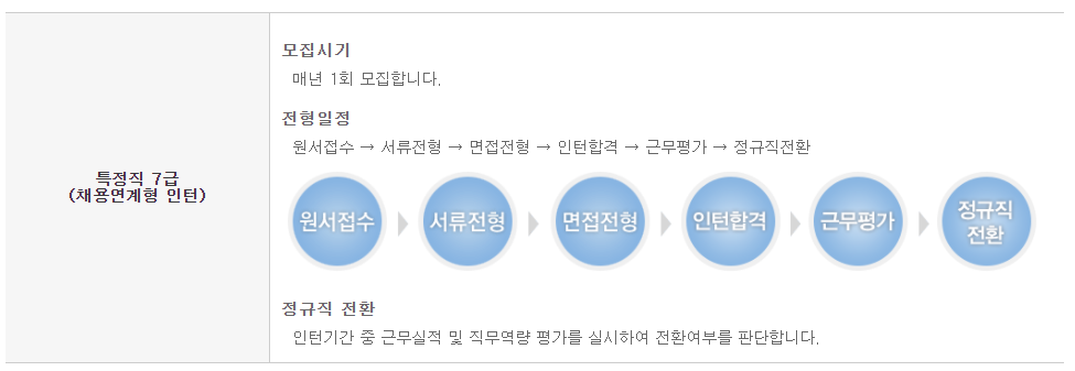 국가정보원 채용연계형 인턴