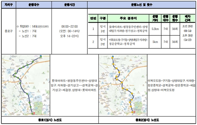서울 시내버스 파업: 무료 셔틀버스(무임) 한 번에 확인!
