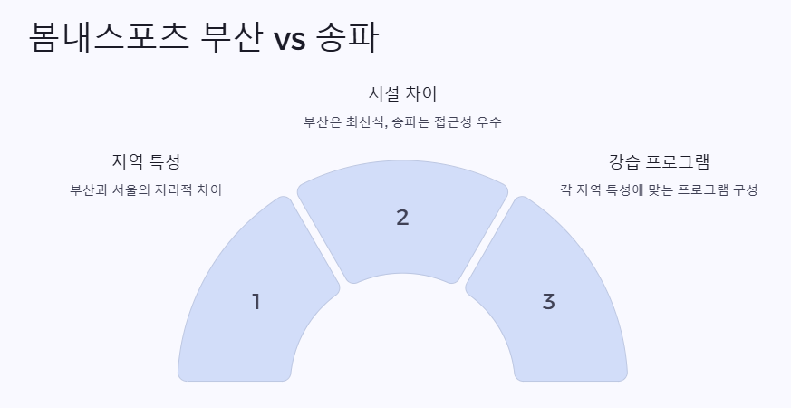 박순백 칼럼