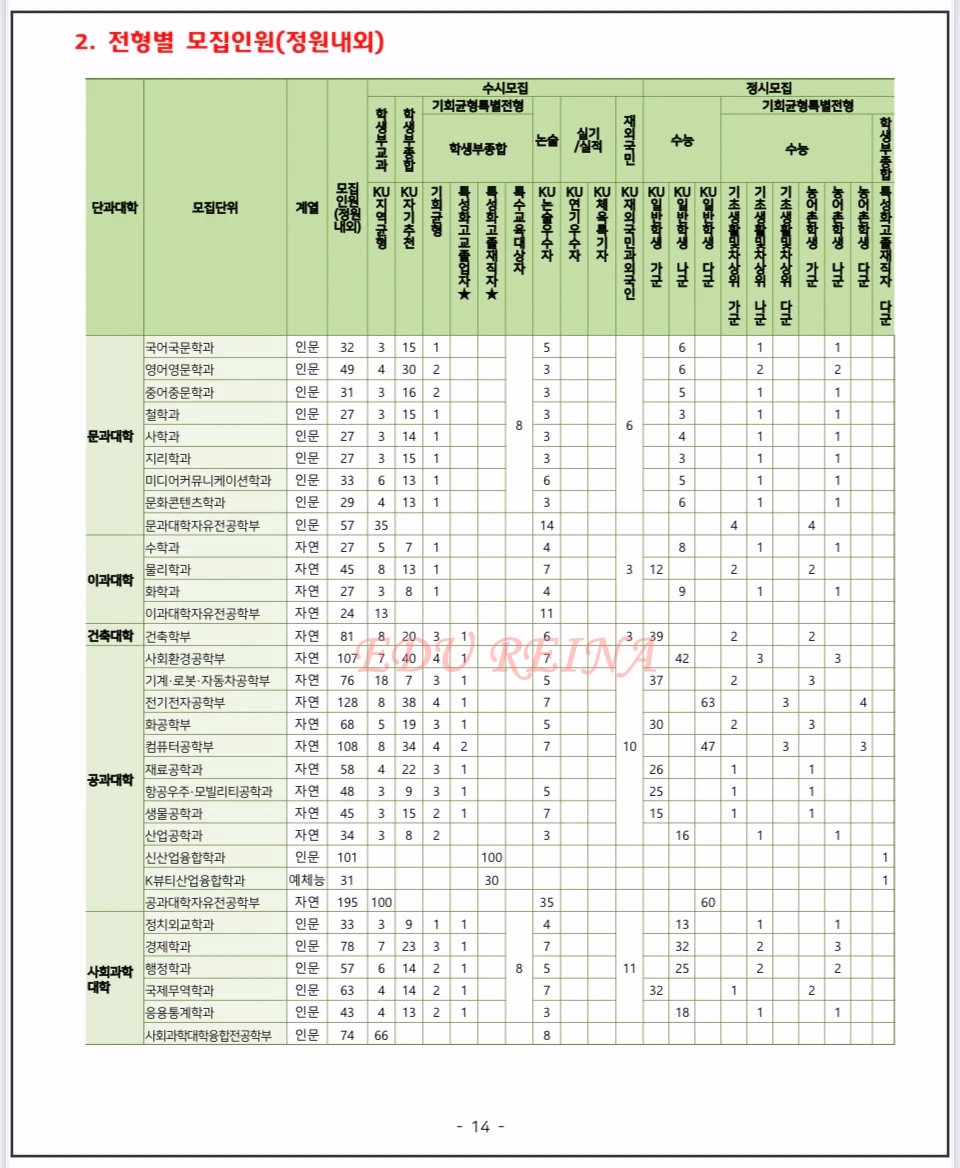 2026-건국대-모집요강-전형별-모집인원