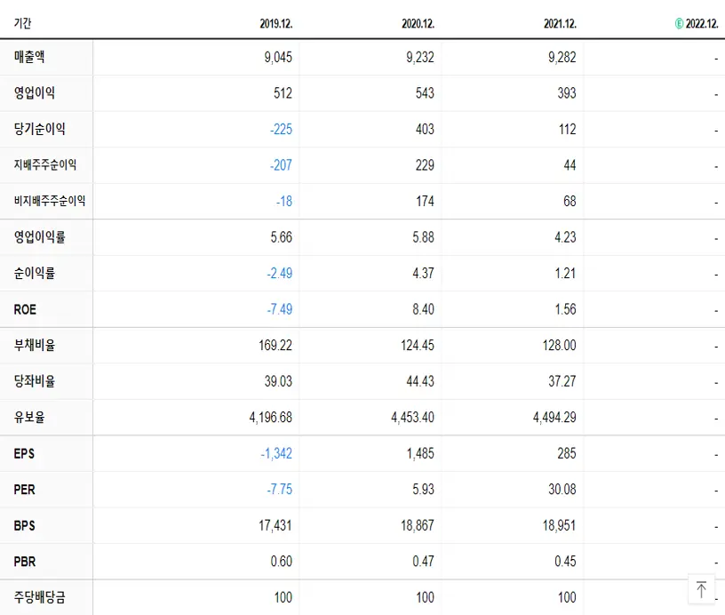 크라운해태홀딩스 재무제표