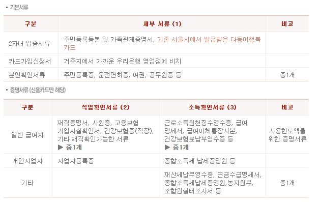 기본서류-가입신청서-서류확인-소득확인서류