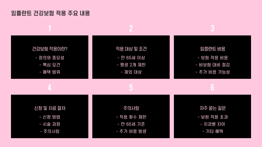 2025년 임플란트 건강보험 적용 기준 – 비용 절감할 수 있는 방법 총정리!