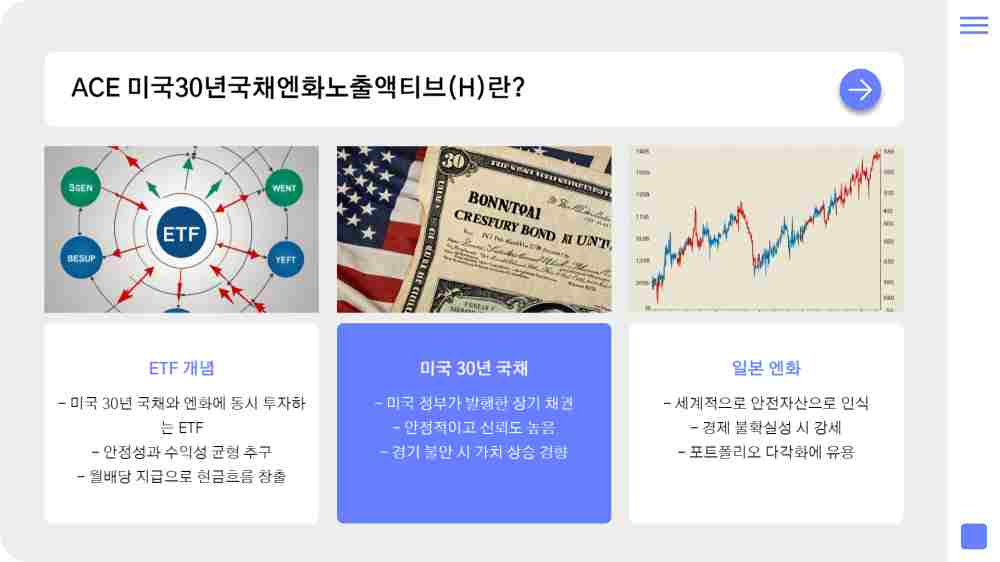 엔화 미국채 ETF 투자하기 – ACE 미국30년국채엔화노출액티브(H)
