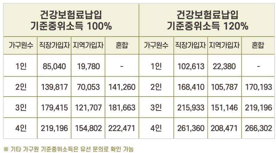 인공달팽이관 수술 및 외부장치교체 지원사업