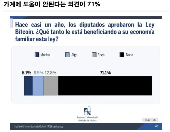 가계에 도움이 안된다는 의견이 71%
