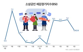 소상공인 정책자금 대출