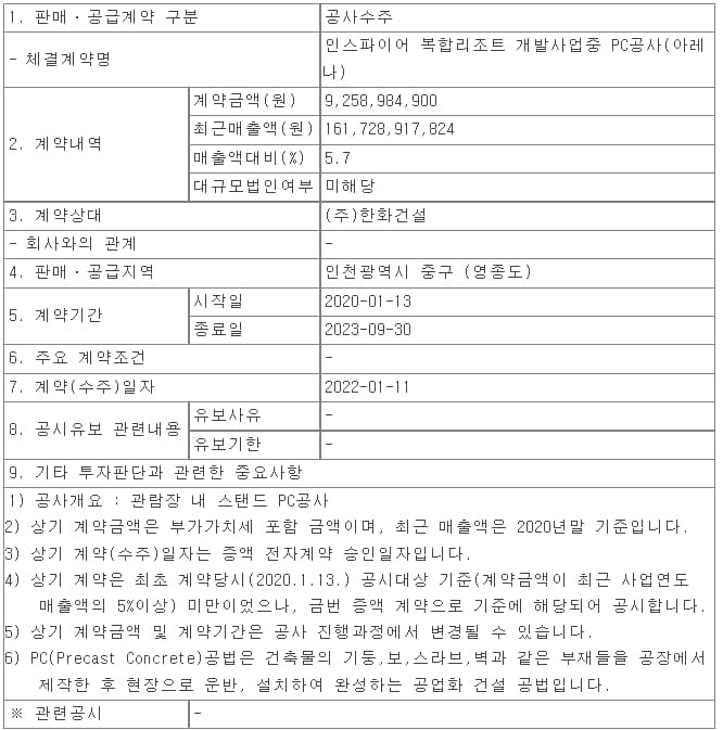 까뮤이앤씨, 이천 성곡물류센터 신축공사 중 PC공사 외 1건 