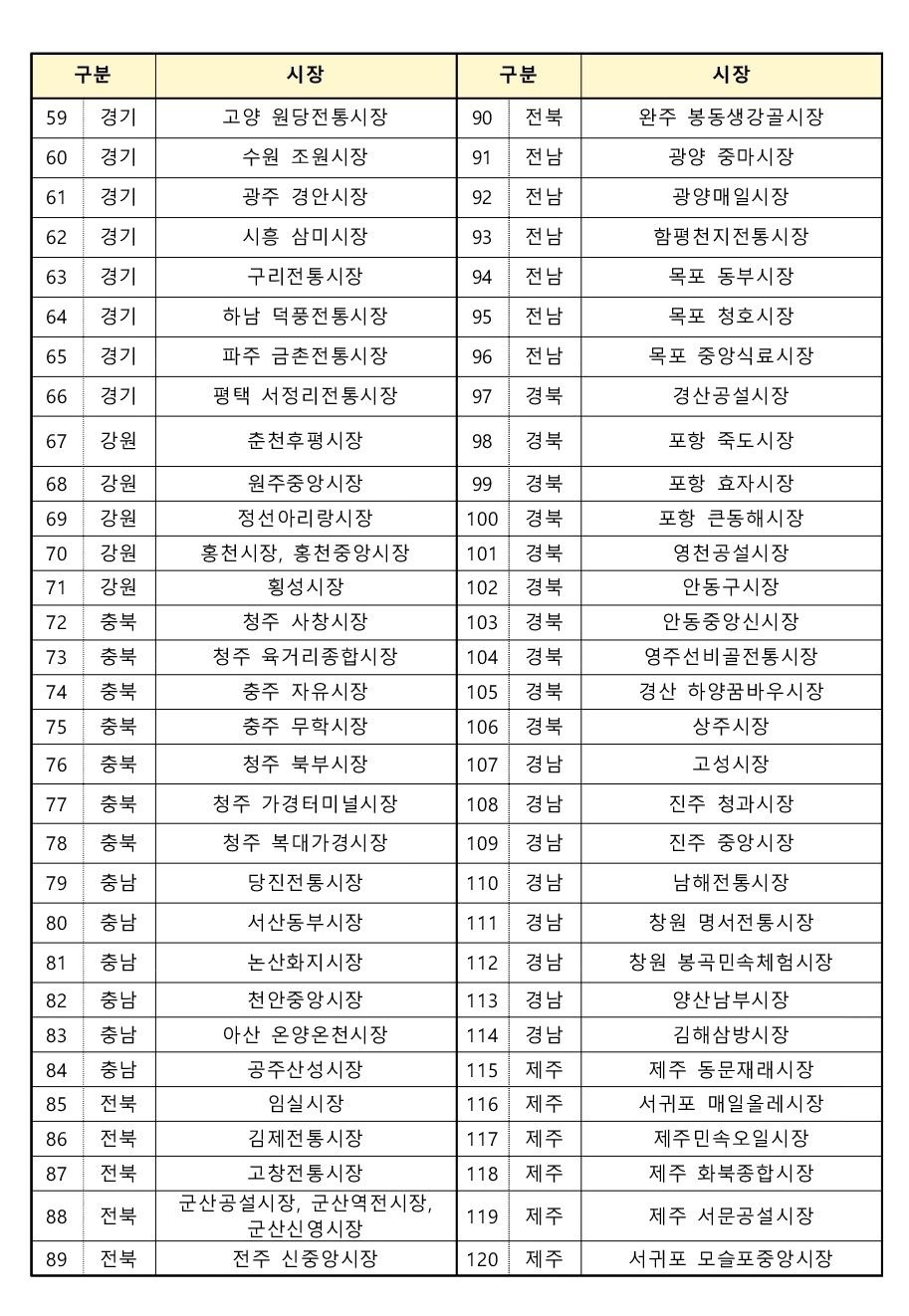 온누리상품권 환급행사