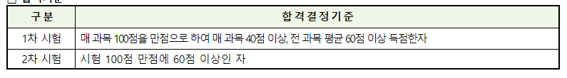 농산물품질관리사