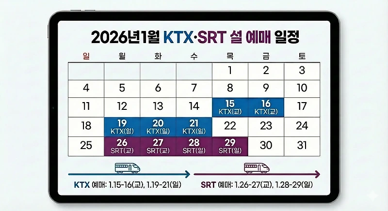 🚄[2026 설 연휴 KTX 예매 총정리]｜예매 일정&middot;방법&middot;환불 규정까지 한눈에!