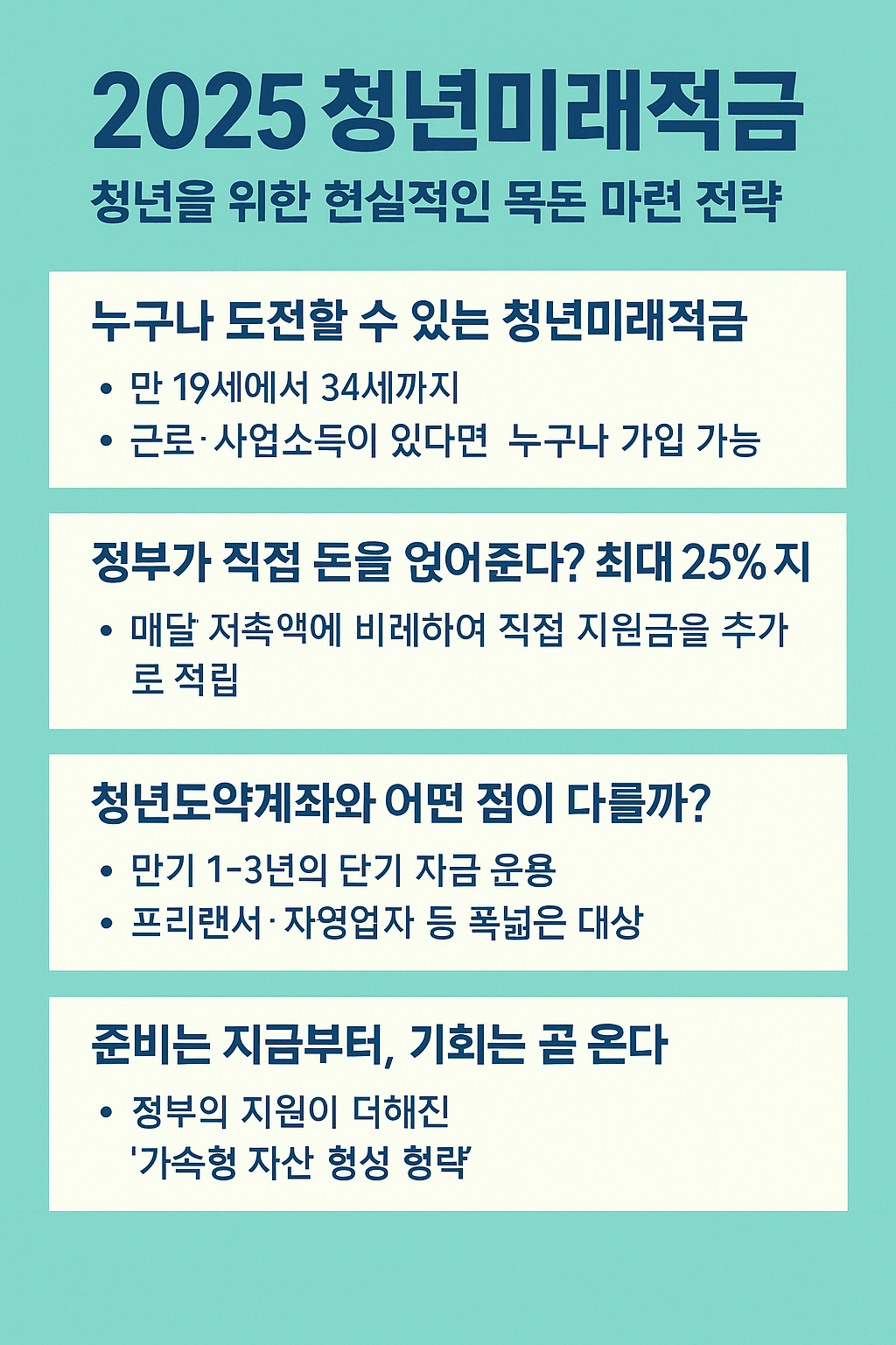 2025 청년미래적금: 청년을 위한 현실적인 목돈 마련 전략