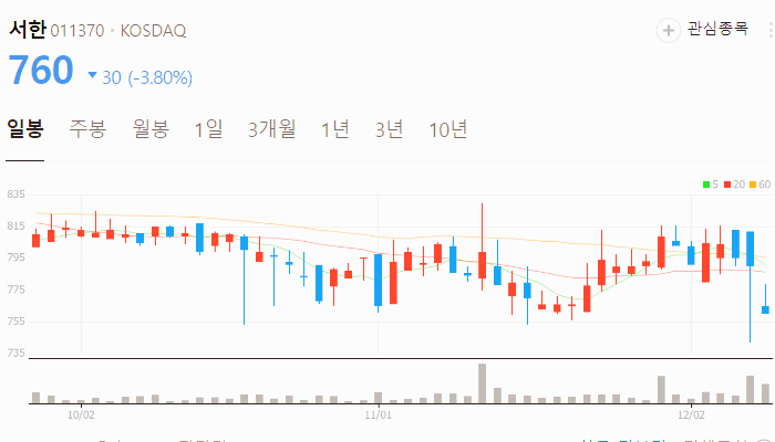 유승민 관련주 대장주 주식 TOP10