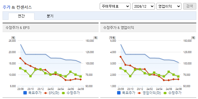 LX세미콘_컨센서스