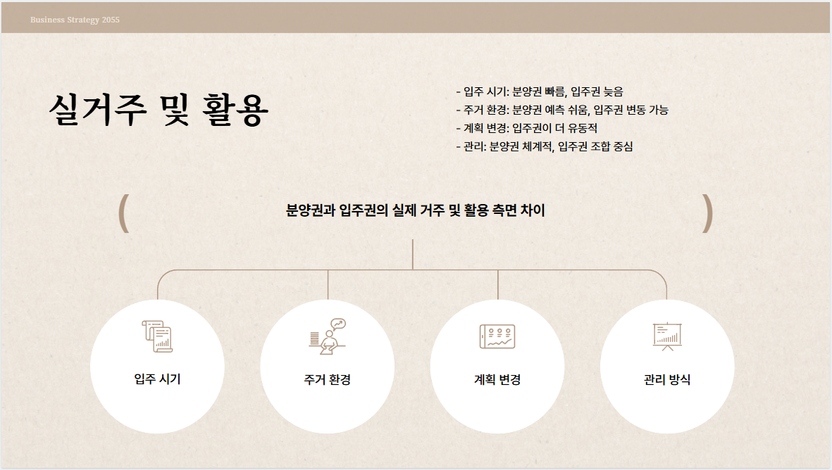 실거주 및 활용