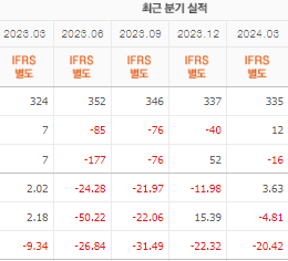 HLB제약 주가 전망 목표주가 배당금