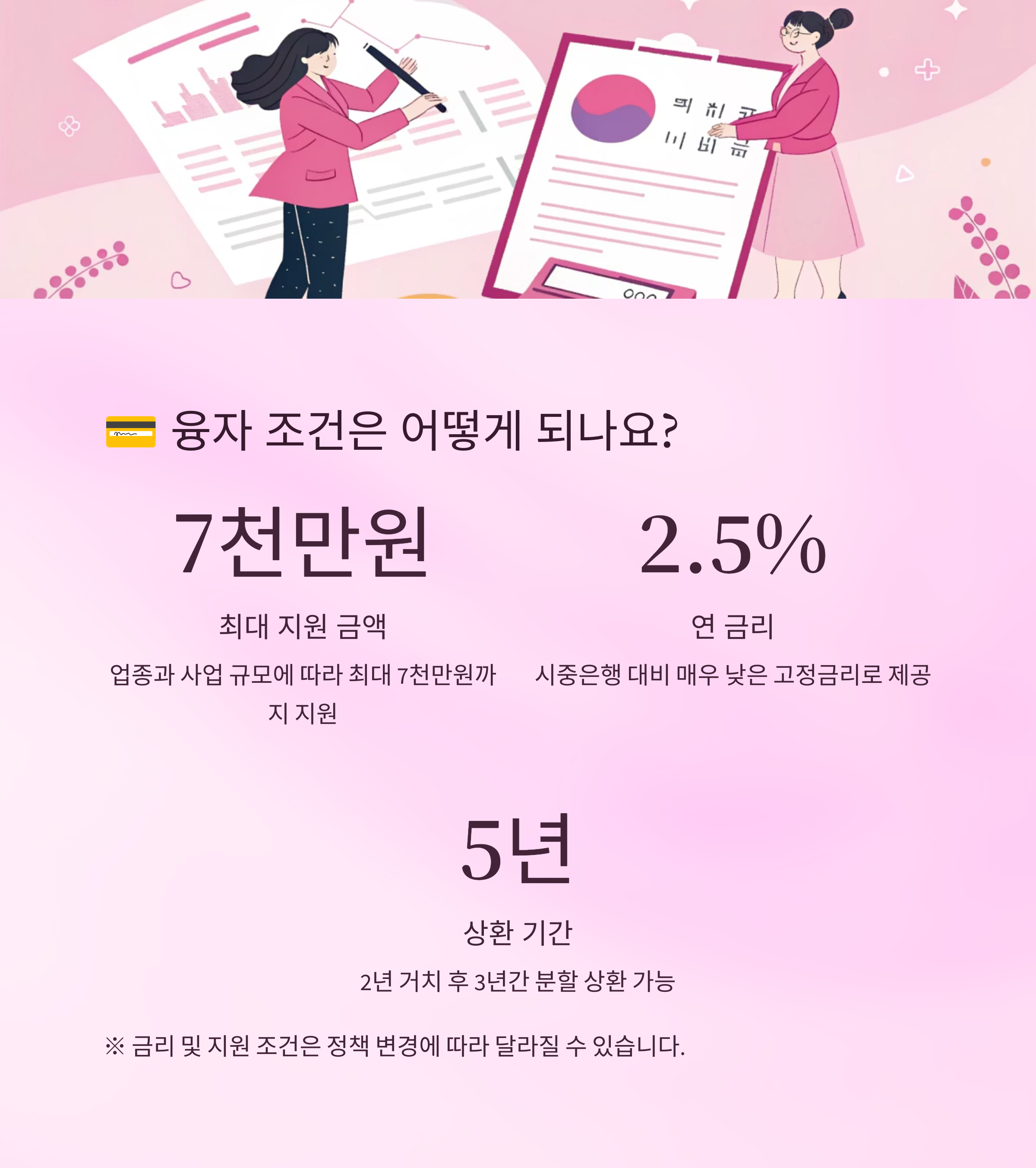 긴급경영안정자금