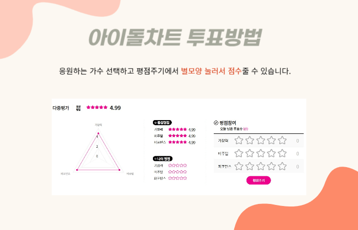 아이돌차트 투표방법