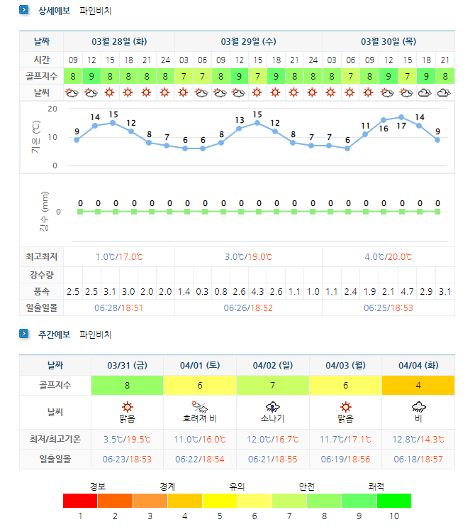 해남파인비치cc 골프장 날씨