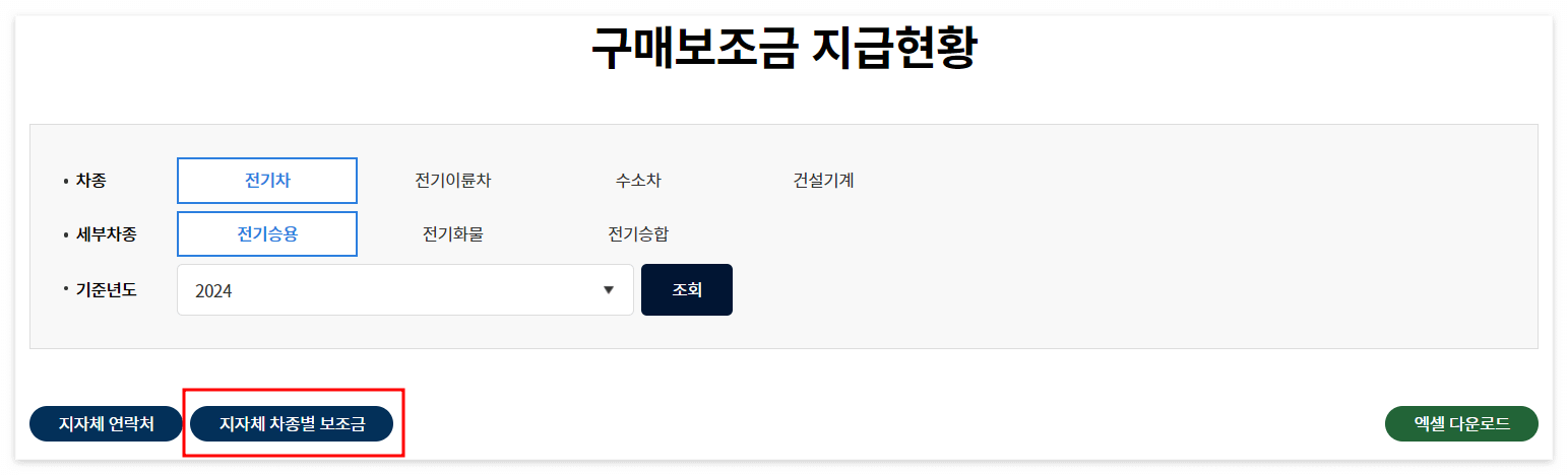 지자체 차종별 보조금