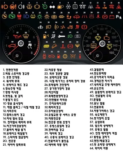 자동차 경고등 종류와 의미에 대한 분석_7