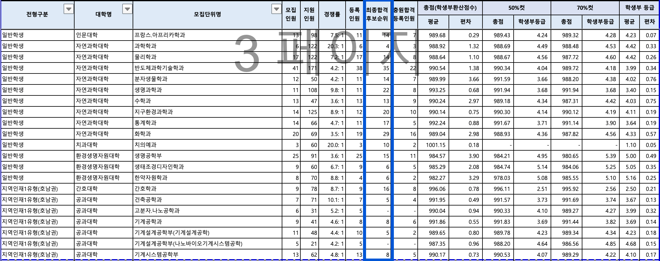 2024 전북대 수시 충원결과