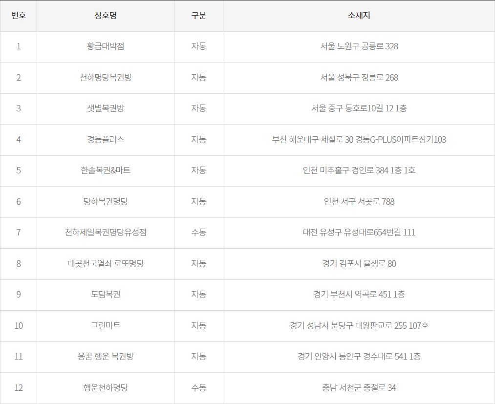 로또1127