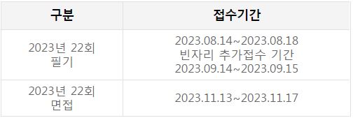 청소년상담사3급