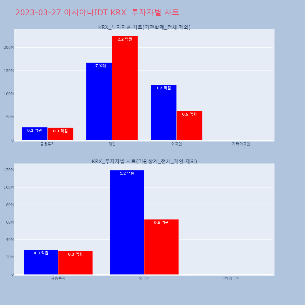 아시아나IDT_KRX_투자자별_차트